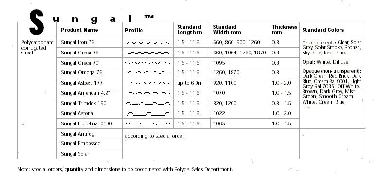 SUNGAL SHAPES.png (101363 bytes)