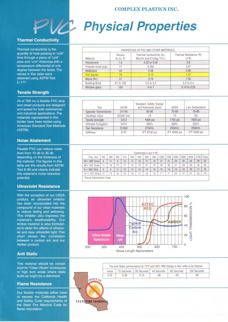 PVC FLEXIBLE PROPERTIES.jpg (264293 bytes)