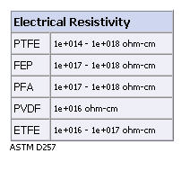 resistivity.jpg (12504 bytes)
